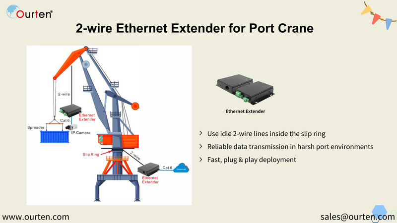 2-wire Ethernet Extender for Port Crane_MAIL.png