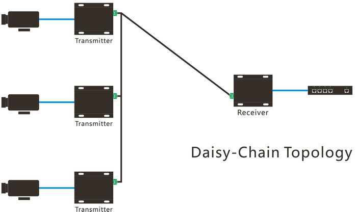 daisy-chain_副本.jpg
