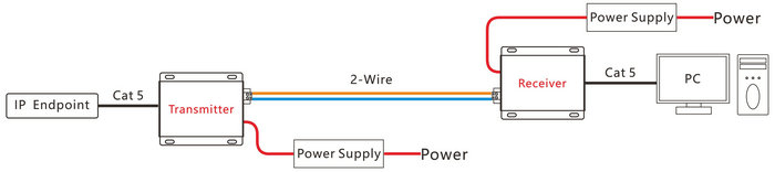 Ethernet Extender diagram.jpg Ethernet Extender diagram.jpg