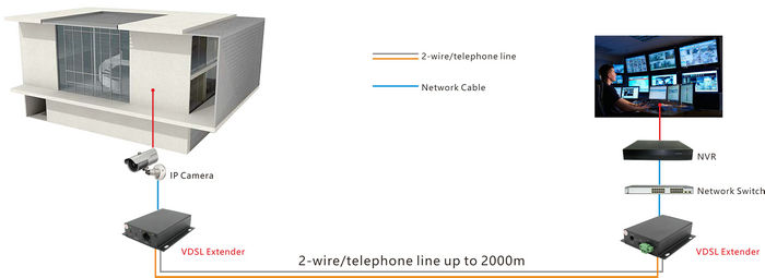 Where VDSL Ethernet Extenders Work Best(图1) Where VDSL Ethernet Extenders Work Best(图1)