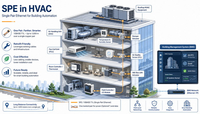 SPE HVAC.png SPE HVAC.png